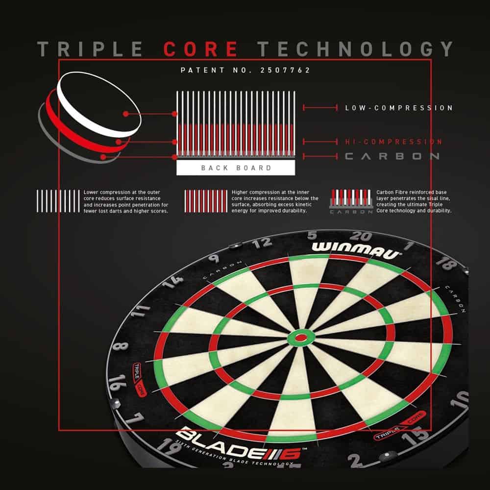 Tecnología Blade 6 de triple núcleo